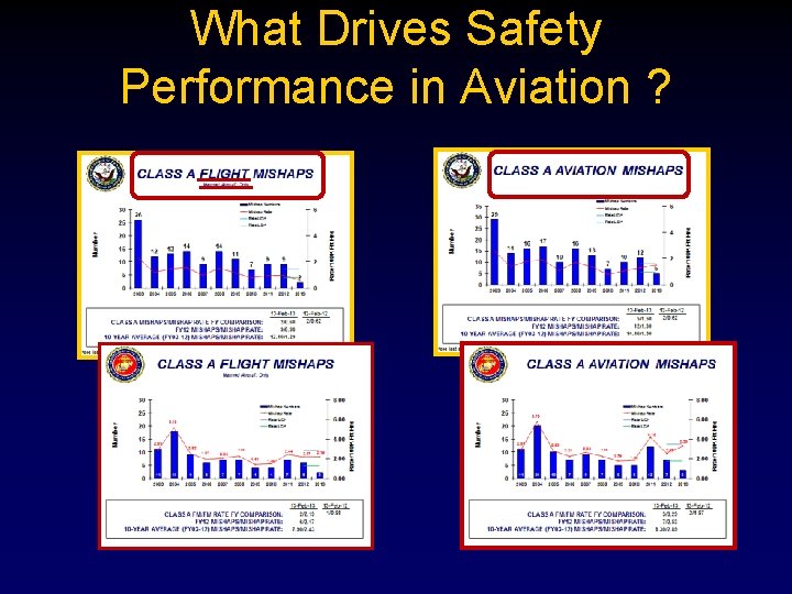 What Drives Safety Performance in Aviation ? 