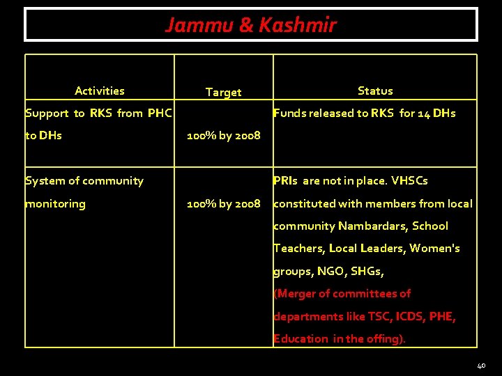 Jammu & Kashmir Activities Target Support to RKS from PHC to DHs Funds released