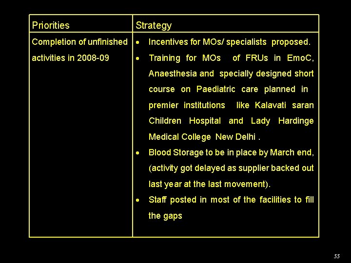 Priorities Strategy Completion of unfinished activities in 2008 -09 Incentives for MOs/ specialists proposed.