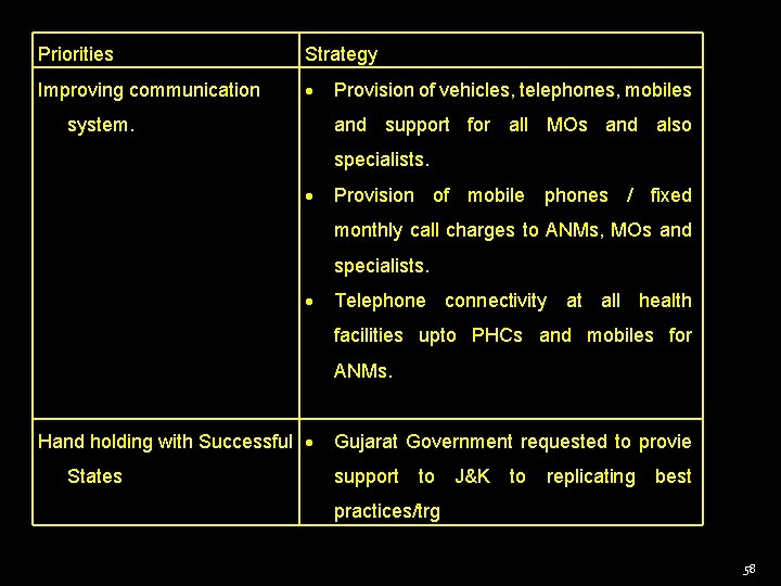 Priorities Strategy Improving communication system. Provision of vehicles, telephones, mobiles and support for all