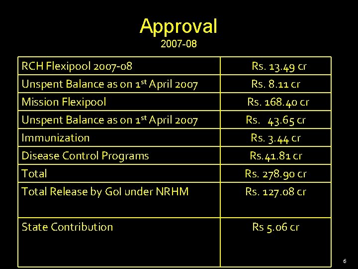 Approval 2007 -08 RCH Flexipool 2007 -08 Unspent Balance as on 1 st April