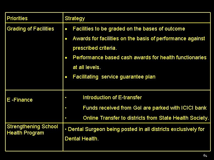 Priorities Strategy Grading of Facilities to be graded on the bases of outcome Awards