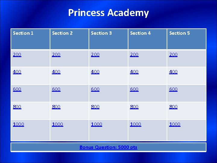 Princess Academy Section 1 Section 2 Section 3 Section 4 Section 5 200 200