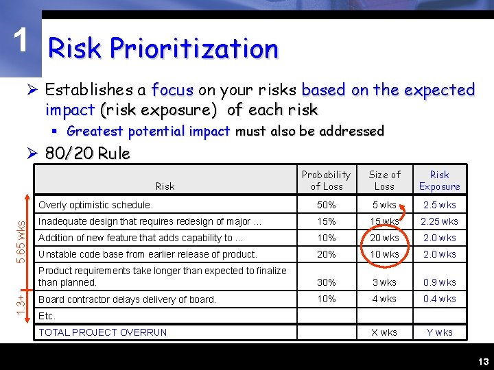 1 Risk Prioritization Ø Establishes a focus on your risks based on the expected