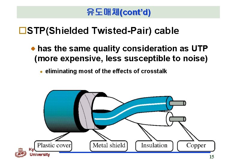 유도매체(cont’d) o. STP(Shielded Twisted-Pair) cable has the same quality consideration as UTP (more expensive,