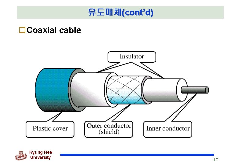 유도매체(cont’d) o. Coaxial cable Kyung Hee University 17 