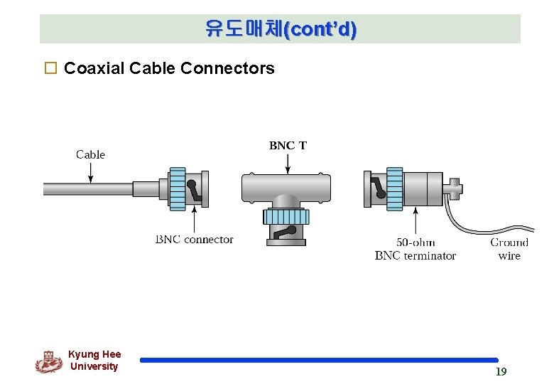 유도매체(cont’d) o Coaxial Cable Connectors Kyung Hee University 19 