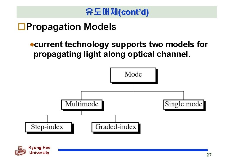 유도매체(cont’d) o. Propagation Models current technology supports two models for propagating light along optical