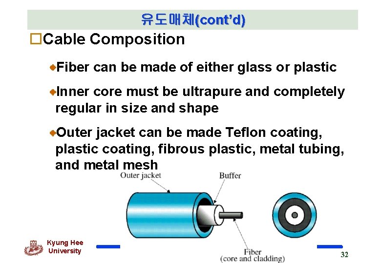 유도매체(cont’d) o. Cable Composition Fiber can be made of either glass or plastic Inner
