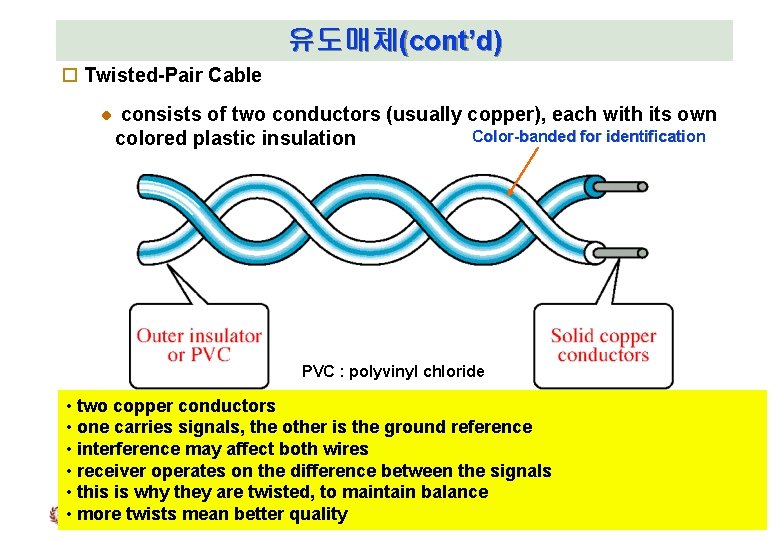 유도매체(cont’d) o Twisted-Pair Cable consists of two conductors (usually copper), each with its own