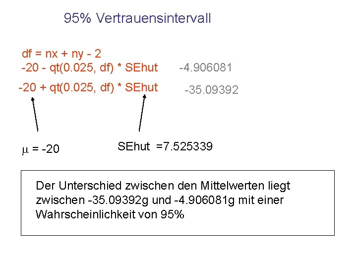 95% Vertrauensintervall df = nx + ny - 2 -20 - qt(0. 025, df)