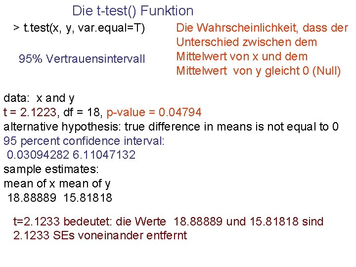 Die t-test() Funktion > t. test(x, y, var. equal=T) 95% Vertrauensintervall Die Wahrscheinlichkeit, dass
