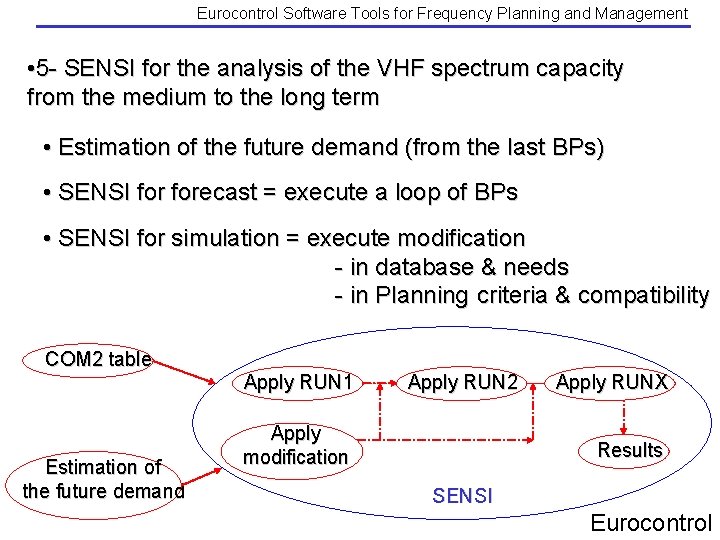 Eurocontrol Software Tools for Frequency Planning and Management • 5 - SENSI for the Eurocontrol Software Tools for Frequency Planning and Management • 5 - SENSI for the