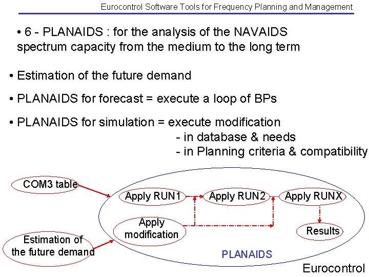 Eurocontrol Software Tools for Frequency Planning and Management • 6 - PLANAIDS : for Eurocontrol Software Tools for Frequency Planning and Management • 6 - PLANAIDS : for