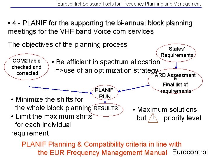 Eurocontrol Software Tools for Frequency Planning and Management • 4 - PLANIF for the Eurocontrol Software Tools for Frequency Planning and Management • 4 - PLANIF for the