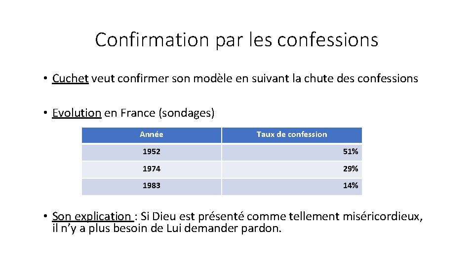 Confirmation par les confessions • Cuchet veut confirmer son modèle en suivant la chute