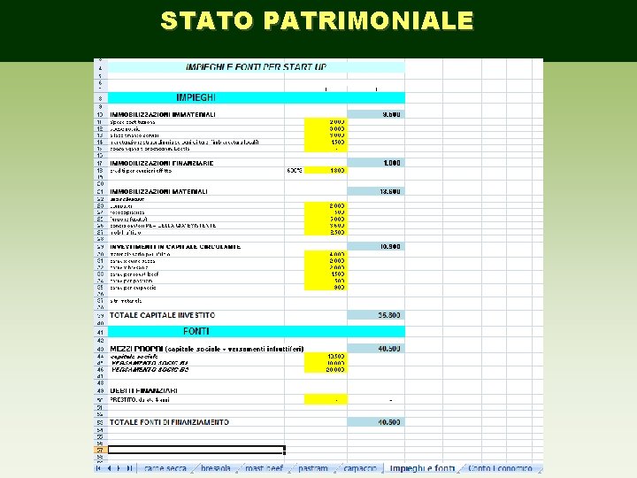 STATO PATRIMONIALE 