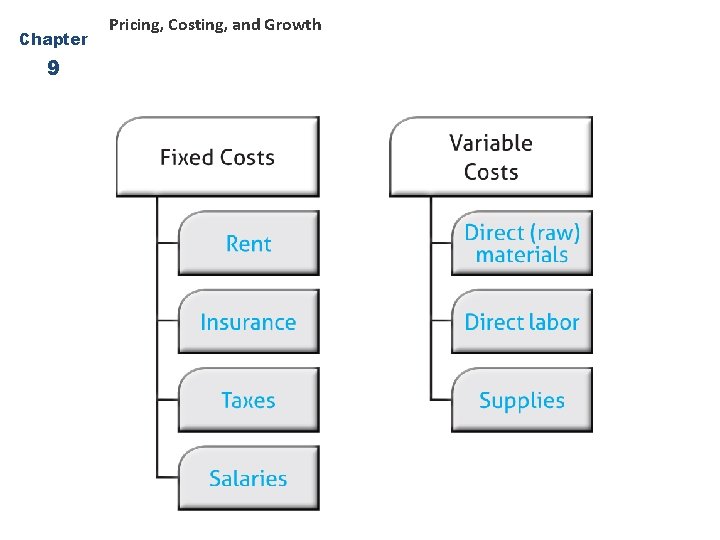 Chapter 9 Pricing Chapter Pricing Costing and Growth