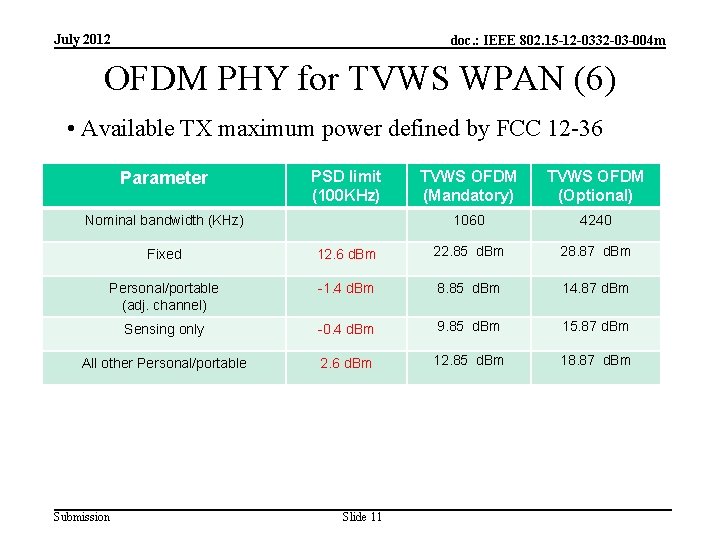 July 2012 doc. : IEEE 802. 15 -12 -0332 -03 -004 m OFDM PHY