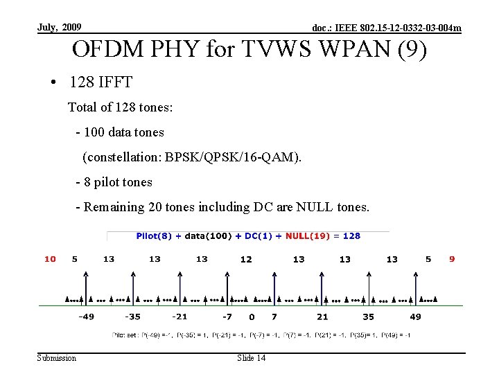 July, 2009 doc. : IEEE 802. 15 -12 -0332 -03 -004 m OFDM PHY