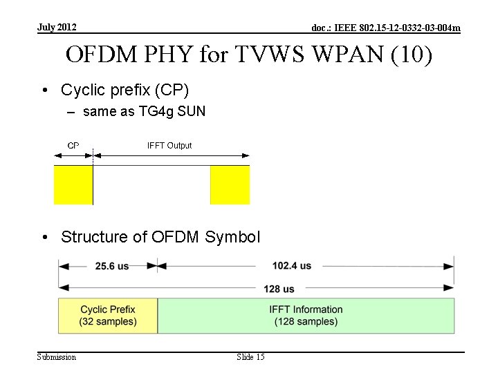 July 2012 doc. : IEEE 802. 15 -12 -0332 -03 -004 m OFDM PHY