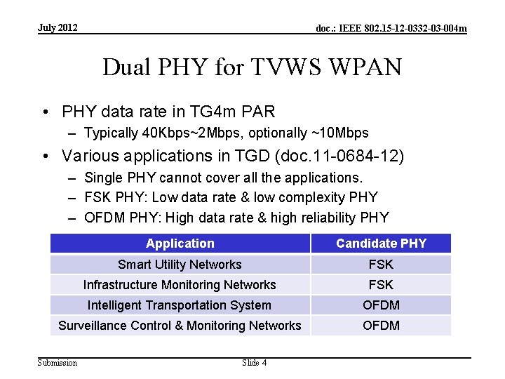 July 2012 doc. : IEEE 802. 15 -12 -0332 -03 -004 m Dual PHY