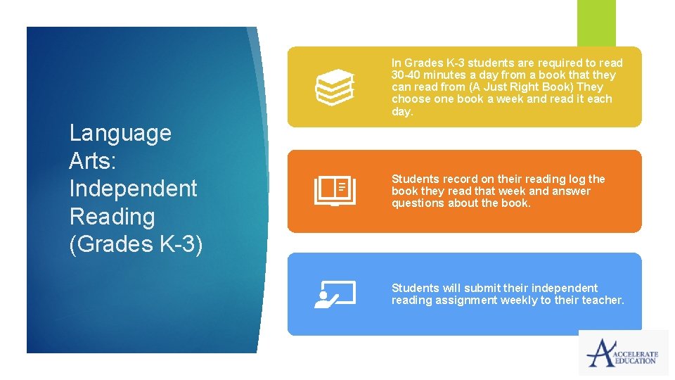 In Grades K-3 students are required to read 30 -40 minutes a day from In Grades K-3 students are required to read 30 -40 minutes a day from