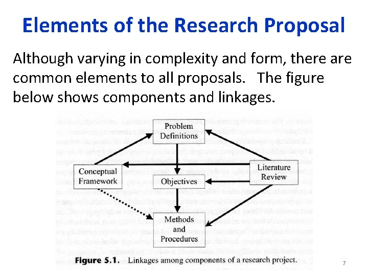 Elements of the Research Proposal Although varying in complexity and form, there are common