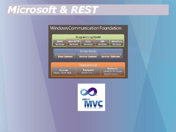 Microsoft & REST 