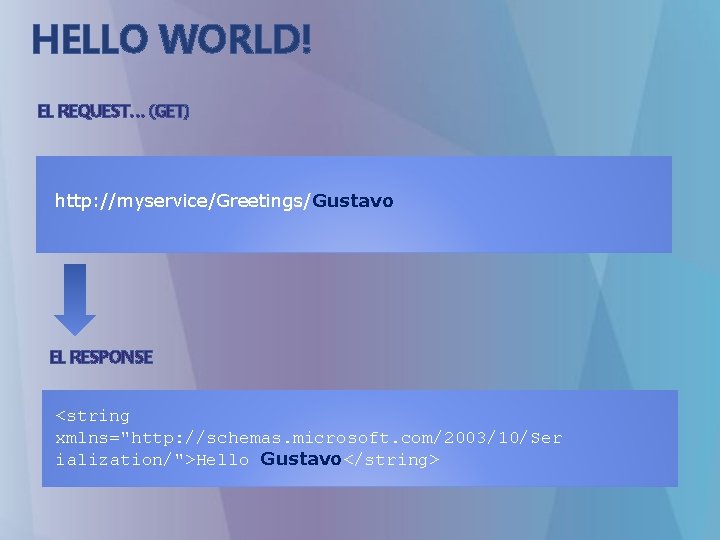 HELLO WORLD! EL REQUEST… (GET) http: //myservice/Greetings/Gustavo EL RESPONSE <string xmlns="http: //schemas. microsoft. com/2003/10/Ser