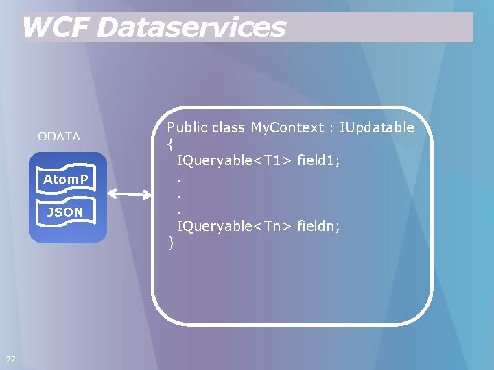 WCF Dataservices ODATA Atom. P JSON 27 Public class My. Context : IUpdatable {