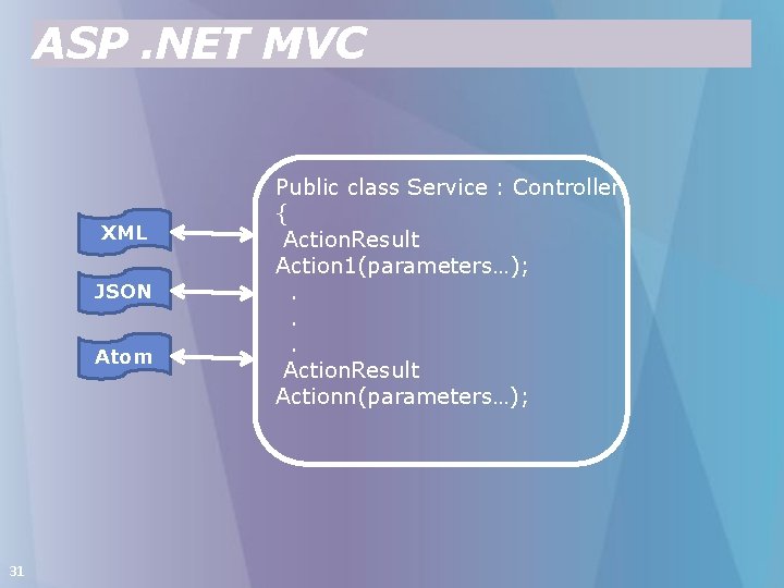 ASP. NET MVC XML JSON Atom 31 Public class Service : Controller { Action.