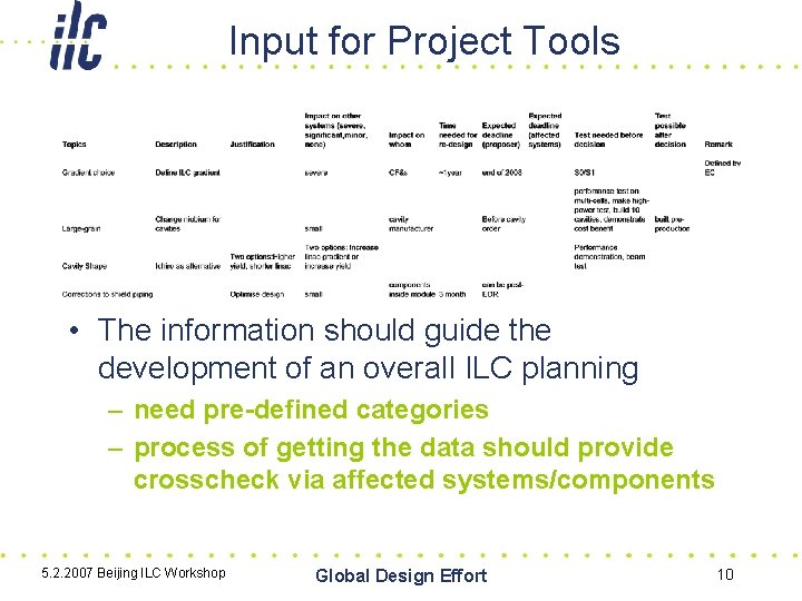 Input for Project Tools • The information should guide the development of an overall
