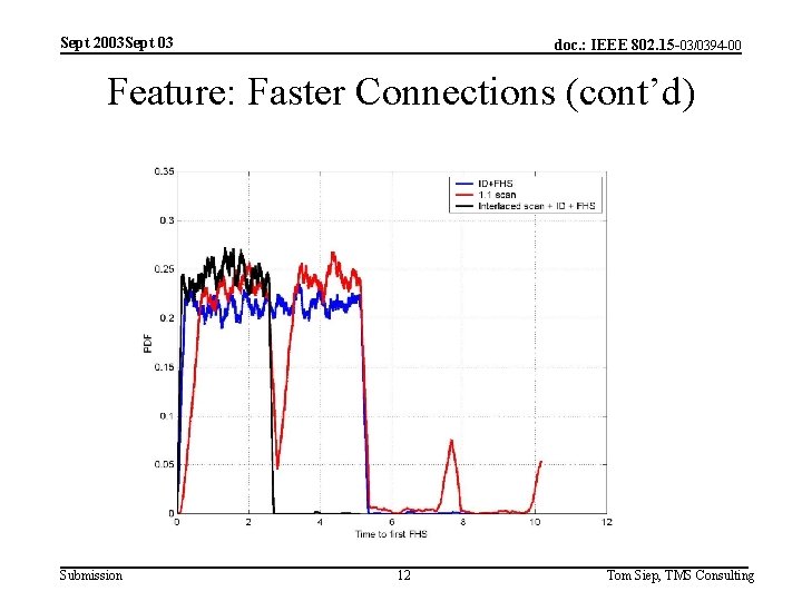 Sept 2003 Sept 03 doc. : IEEE 802. 15 -03/0394 -00 Feature: Faster Connections