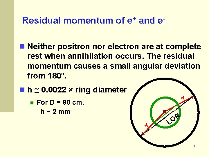 Residual momentum of e+ and e Neither positron nor electron are at complete rest