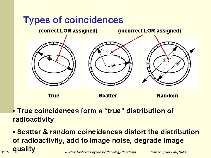 Types of coincidences (correct LOR assigned) True (incorrect LOR assigned) Scatter Random • True