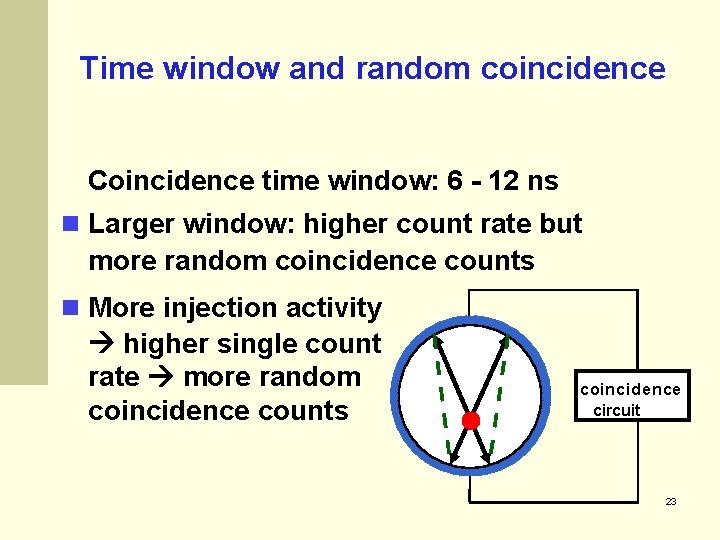 Time window and random coincidence Coincidence time window: 6 - 12 ns Larger window: