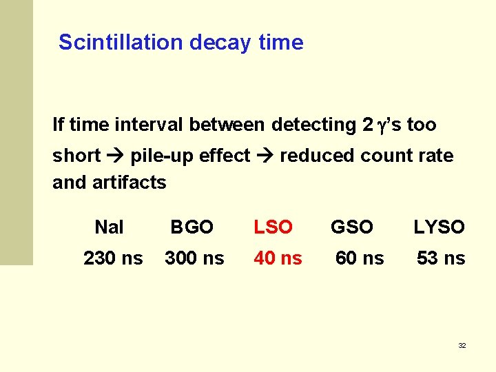 Scintillation decay time If time interval between detecting 2 ’s too short pile-up effect