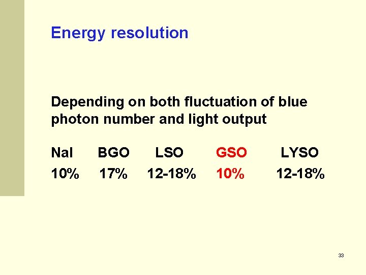 Energy resolution Depending on both fluctuation of blue photon number and light output Na.