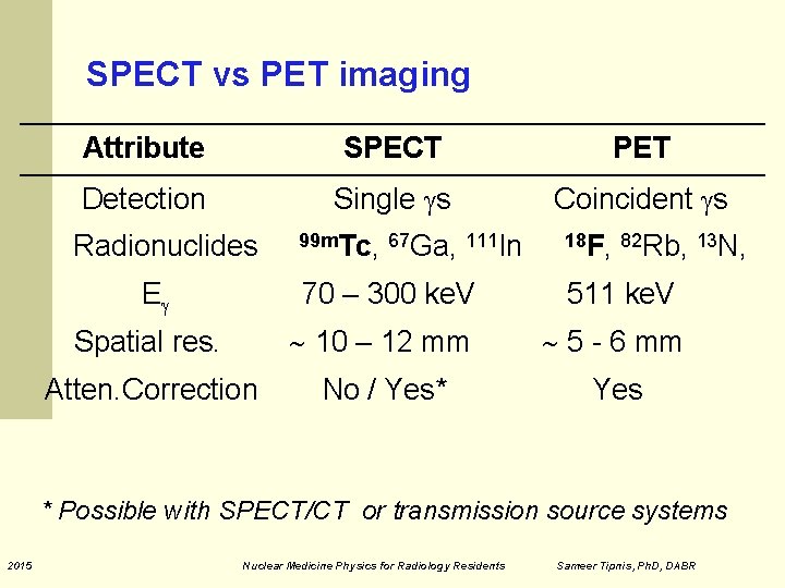 SPECT vs PET imaging Attribute SPECT PET Detection Single s Coincident s Radionuclides 99