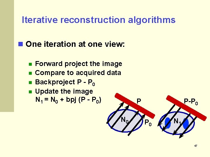 Iterative reconstruction algorithms One iteration at one view: Forward project the image Compare to