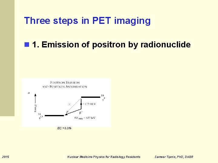 Three steps in PET imaging 1. Emission of positron by radionuclide EC ~3. 3%