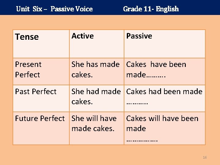 Unit Six – Passive Voice Grade 11 - English Tense Active Present Perfect She