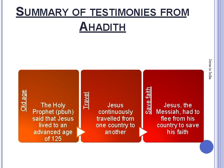 SUMMARY OF TESTIMONIES FROM AHADITH Jesus continuously travelled from one country to another Save