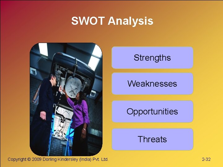 SWOT Analysis Strengths Weaknesses Opportunities Threats Copyright © 2009 Dorling Kindersley (India) Pvt. Ltd.