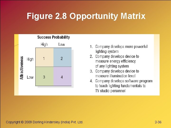 Figure 2. 8 Opportunity Matrix Copyright © 2009 Dorling Kindersley (India) Pvt. Ltd. 2