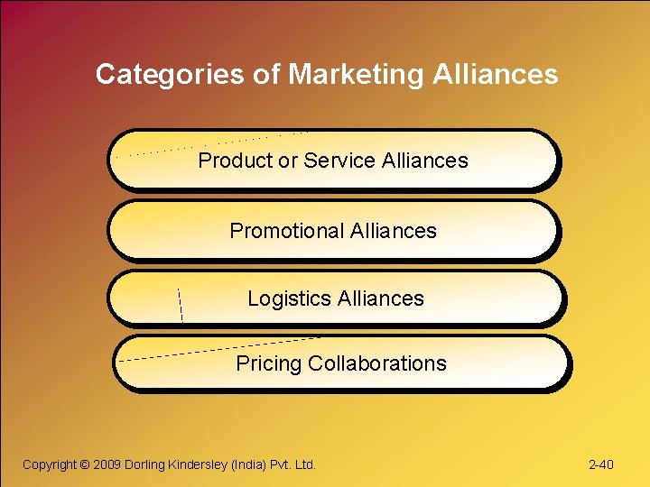 Categories of Marketing Alliances Product or Service Alliances Promotional Alliances Logistics Alliances Pricing Collaborations