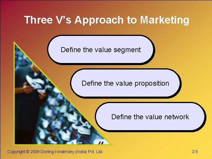 Three V’s Approach to Marketing Define the value segment Define the value proposition Define