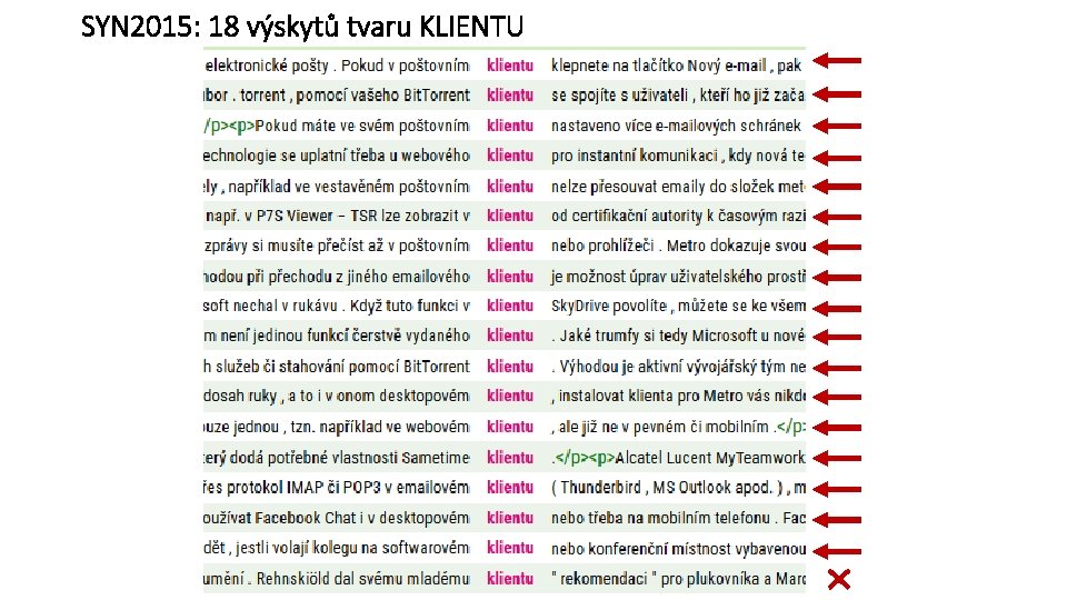 SYN 2015: 18 výskytů tvaru KLIENTU 