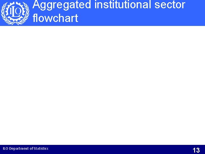 Aggregated institutional sector flowchart ILO Department of Statistics 13 